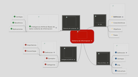 Mind Map: Sistema de Informacion