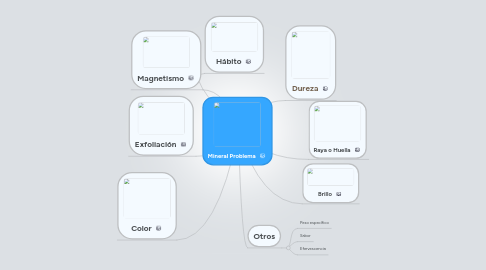 Mind Map: Mineral Problema