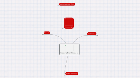 Mind Map: Snapping Snowflakes