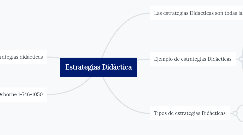 Mind Map: Estrategias Didáctica