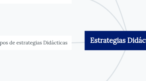 Mind Map: Estrategias Didáctica (1)