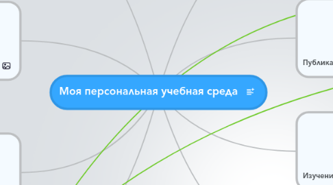 Mind Map: Моя персональная учебная среда