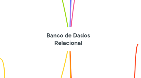 Mind Map: Banco de Dados Relacional