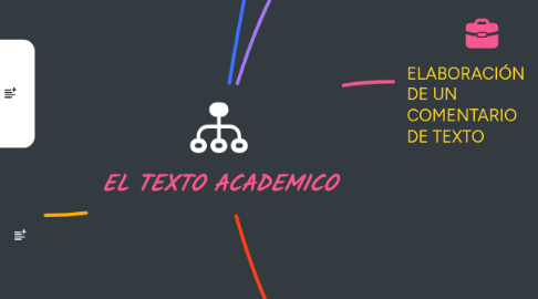 Mind Map: EL TEXTO ACADEMICO