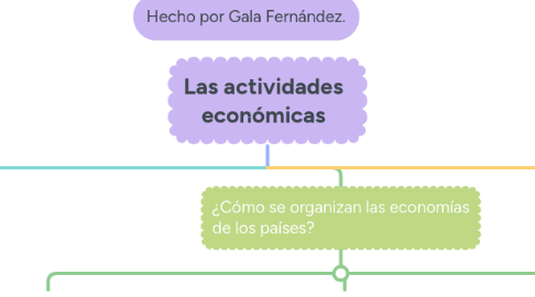 Mind Map: Las actividades económicas