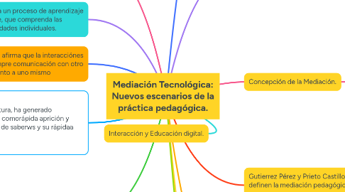 Mind Map: Mediación Tecnológica: Nuevos escenarios de la práctica pedagógica.