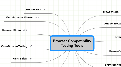 Mind Map: Browser Compatibility Testing Tools