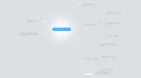 Mind Map: Tutela Antecipada (Art. 273, CPC)