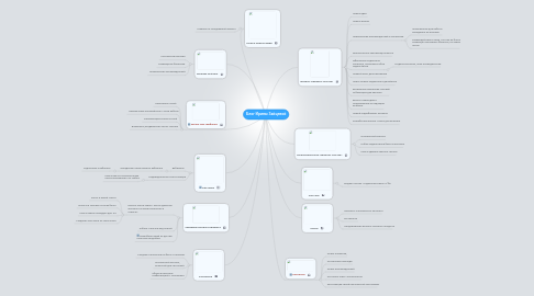 Mind Map: Блог Ирины Зайцевой