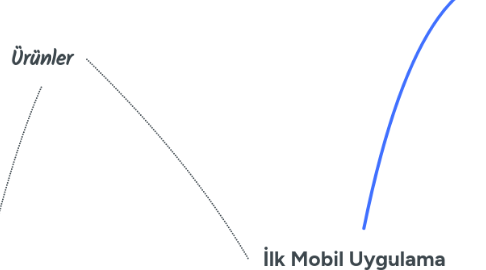 Mind Map: İlk Mobil Uygulama