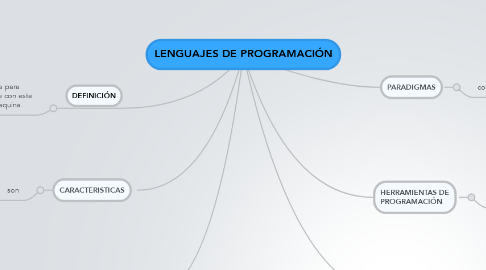 Mind Map: LENGUAJES DE PROGRAMACIÓN