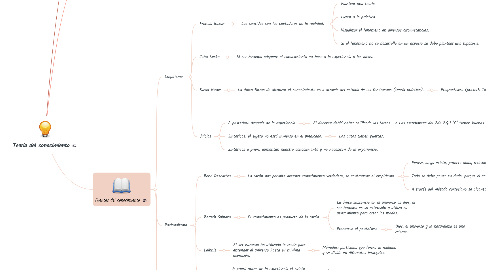 Mind Map: Teoría del conocimiento
