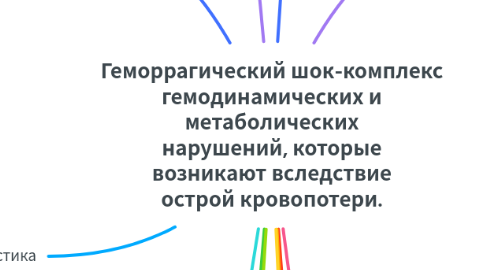 Mind Map: Геморрагический шок-комплекс гемодинамических и метаболических нарушений, которые возникают вследствие острой кровопотери.
