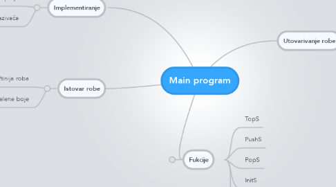 Mind Map: Main program