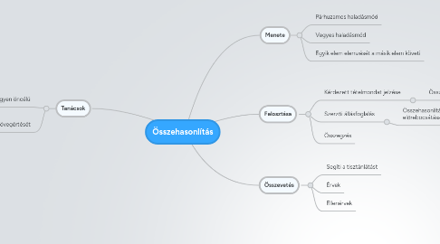 Mind Map: Összehasonlítás