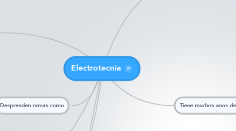 Mind Map: Electrotecnia