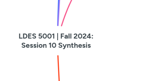 Mind Map: LDES 5001 | Fall 2024: Session 10 Synthesis