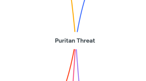 Mind Map: Puritan Threat