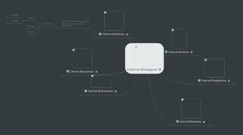 Mind Map: Ciencias Biologicas