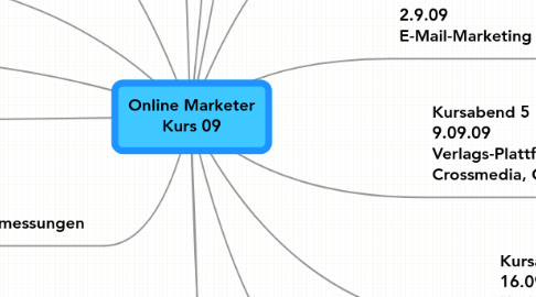 Mind Map: Online Marketer Kurs 09