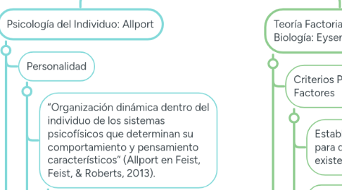 Mind Map: U4A1 - Mapa Conceptual Autores