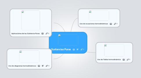 Mind Map: Sustancias Puras