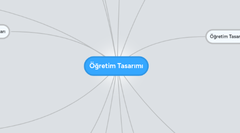 Mind Map: Öğretim Tasarımı