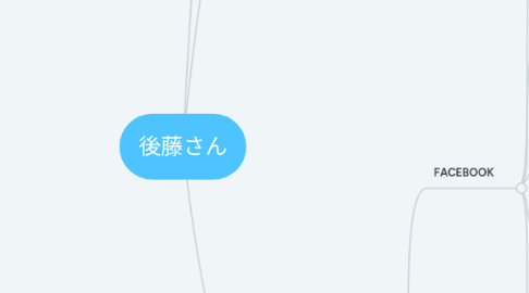 Mind Map: 後藤さん