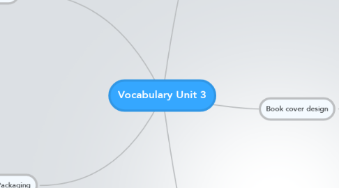 Mind Map: Vocabulary Unit 3
