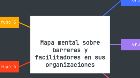 Mind Map: Mapa mental sobre barreras y facilitadores en sus organizaciones