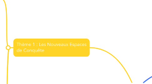 Mind Map: HGGSP pour le Bac