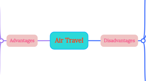 Mind Map: Air Travel