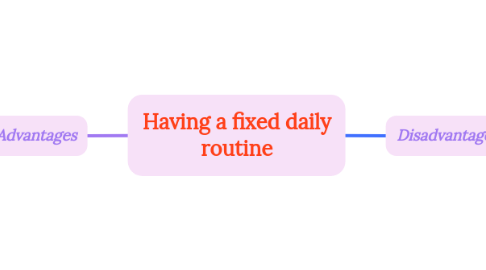 Mind Map: Having a fixed daily routine