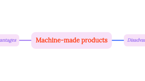 Mind Map: Machine-made products