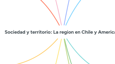 Mind Map: Sociedad y territorio: La region en Chile y America
