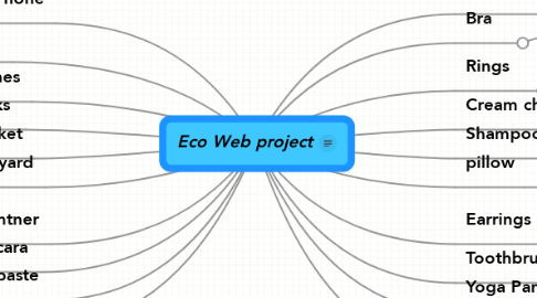 Mind Map: Eco Web project