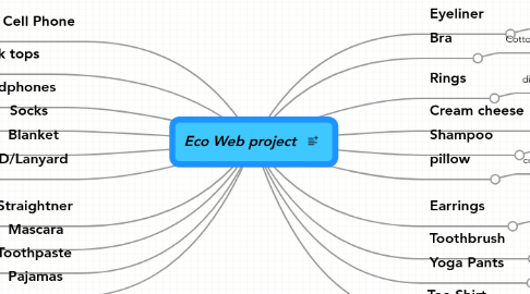 Mind Map: Eco Web project