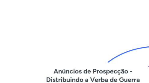 Mind Map: Anúncios de Prospecção - Distribuindo a Verba de Guerra