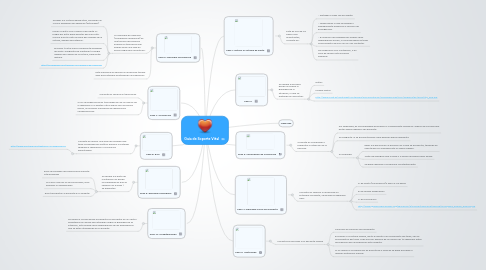 Mind Map: Guía de Soporte Vital