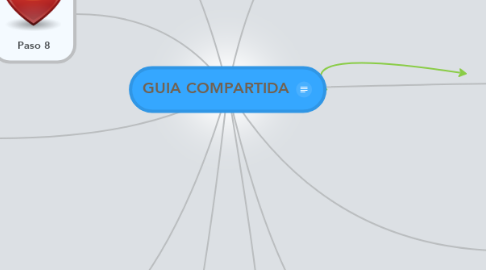 Mind Map: GUIA COMPARTIDA