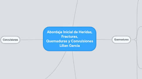 Mind Map: Abordaje Inicial de Heridas, Fracturas, Quemaduras y Convulsiones Lilian Garcia