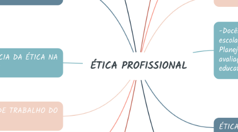 Mind Map: ÉTICA PROFISSIONAL