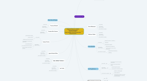 Mind Map: Equipo de Poder #11 Caballos #CuarentenaChallenge By Victor Heredia https://linkedin.com/in/victormheredia/ #EmpowerTeams