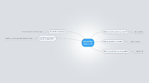 Mind Map: BULLYING what is it?
