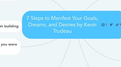 Mind Map: 7 Steps to Manifest Your Goals, Dreams, and Desires by Kevin Trudeau