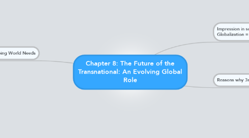 Mind Map: Chapter 8: The Future of the Transnational: An Evolving Global Role