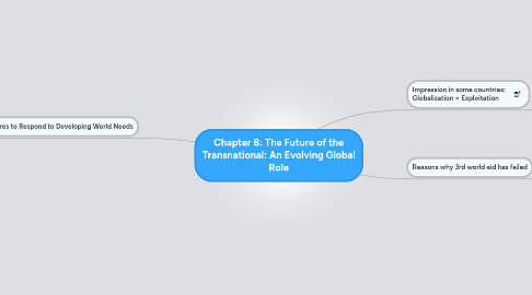 Mind Map: Chapter 8: The Future of the Transnational: An Evolving Global Role