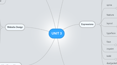 Mind Map: UNIT 3