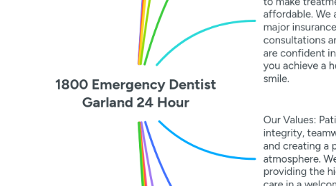 Mind Map: 1800 Emergency Dentist Garland 24 Hour
