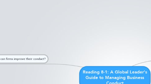 Mind Map: Reading 8-1: A Global Leader's Guide to Managing Business Conduct